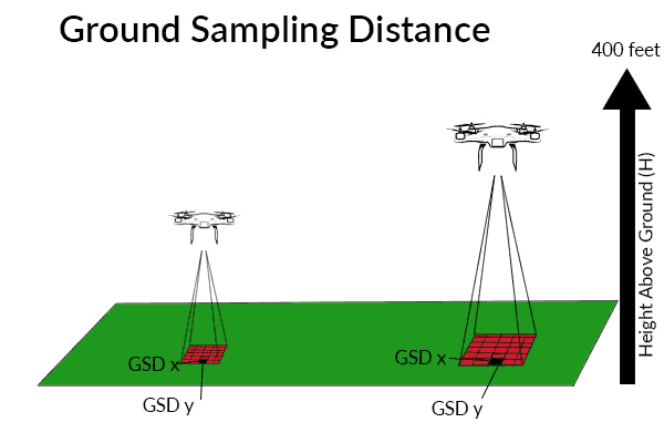 GSD khi khảo sát bằng drone