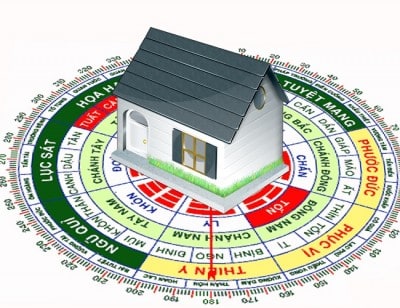 Cách xác định hướng nhà bằng la bàn bạn nên biết 5 Xác định các hướng theo tọa độ