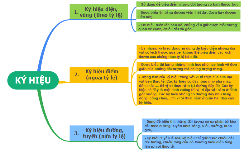 Các loại ký hiệu bản đồ địa hình