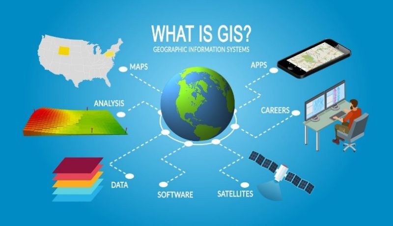 Hệ thống thông tin địa lý GIS là gì và ứng dụng 7 Vậy bạn đã biết GIS là gì cũng như những ứng dụng của nó đấy