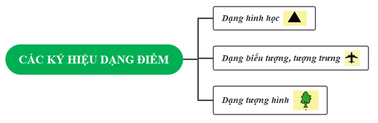 Công ty dịch vụ khảo sát địa hình chuyên nghiệp #1 32 cấu tạo của ký hiệu bản đồ theo hình dạng