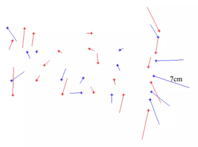 Hình: Số dư của GCP (đỏ) và CP (xanh), phân bố của chúng trên toàn bộ khu vực nghiên cứu trên phần mềm Pix4D Mapper