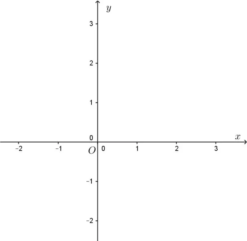 Tọa phỏng của một điểm được xác lập vì chưng cặp số x, y