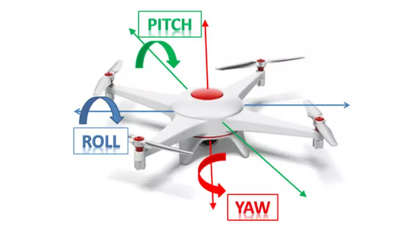 Chế độ không đầu flycam cung cấp 3 thao tác bay cơ bản là yaw, pitch và roll