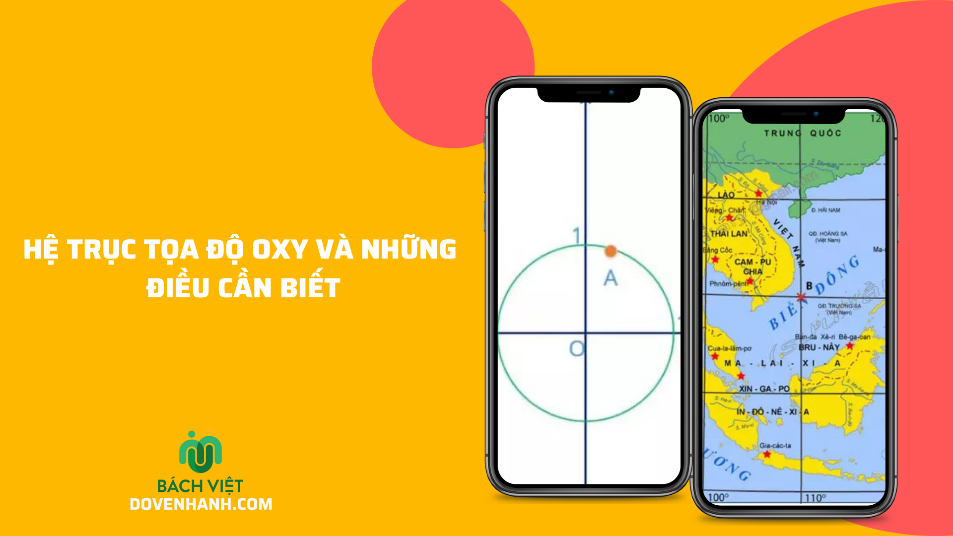 Hệ trục tọa độ Oxy và những điều cần biết