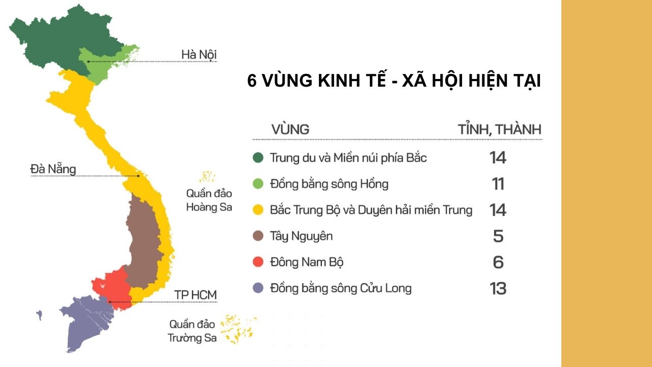Việt Nam phân chia thành 6 vùng kinh tế khác nhau 