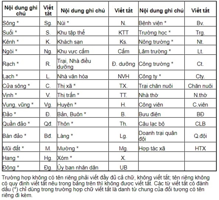 ký hiệu trên bản đồ địa chính