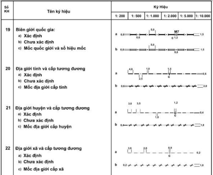 ký hiệu trên bản đồ địa chính